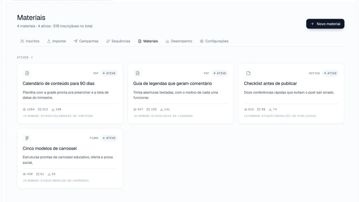 Materiais de captura com visualizações, inscrições e downloads de cada um