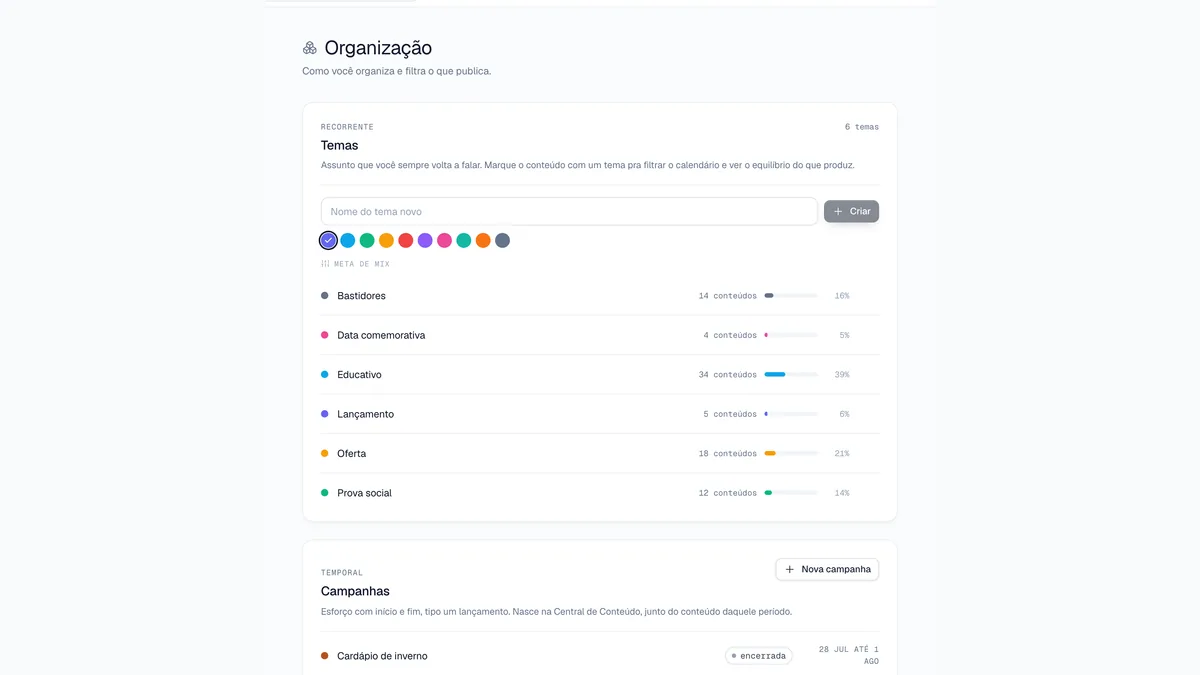 Temas do workspace, cada um com a contagem de conteúdos e a meta